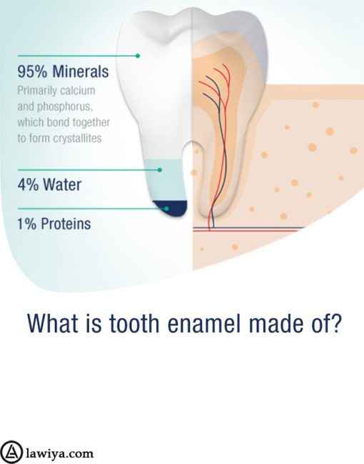 خمیر دندان تخصصی سفید کننده سنسوداین پرونمل اصل انگلیس sensodyne pronamel whitening